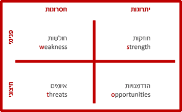 תוכנית שיווקית