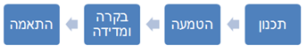 תכנית עסקית